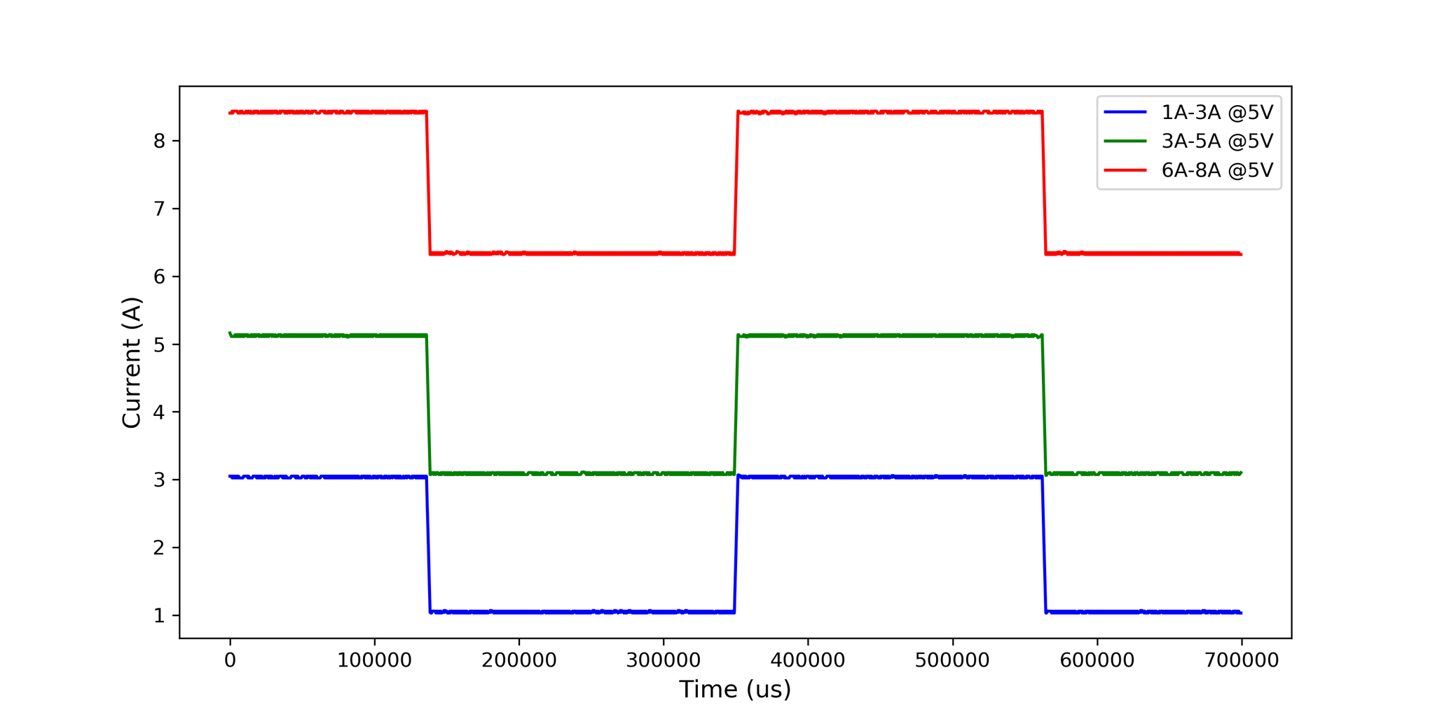 Transient 5V